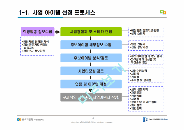 [사업계획서] 경영컨설팅창업과정-사업타당성 분석 주말기술창업학교.ppt